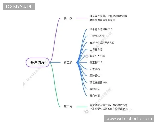掌握欧博网站开户流程的完整步骤让你轻松开启线上娱乐之旅