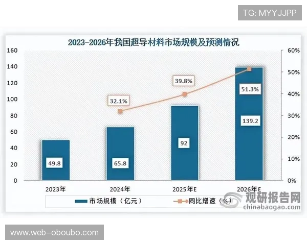 欧博abg代理一比一行业发展趋势，洞察未来市场变化把握行业发展新机遇