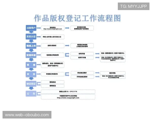 欧博代理商入口最新登录入口及操作流程详解帮助代理商快速上手
